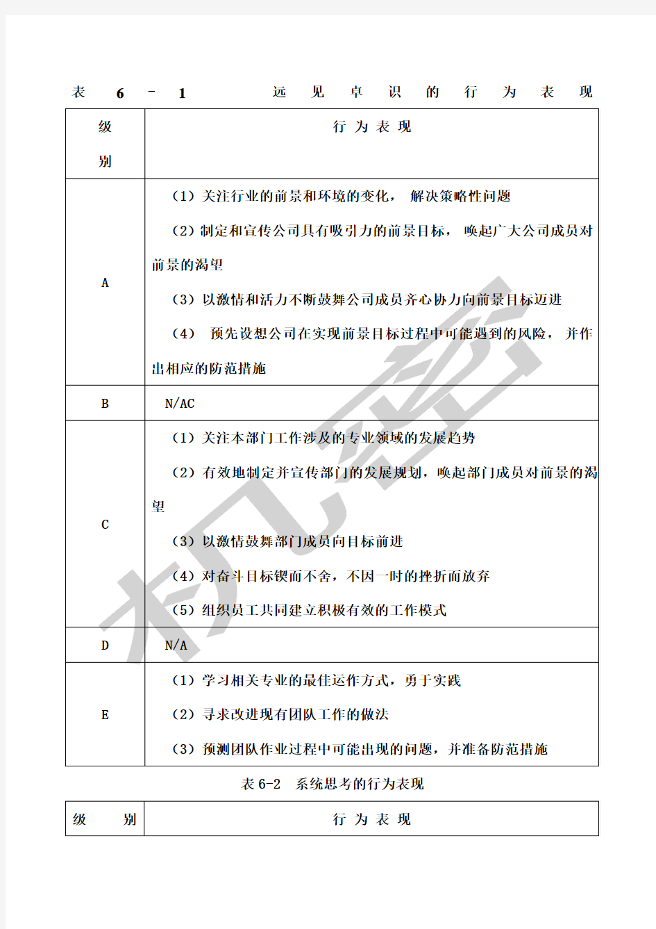 《能力素质模型咨询工具》胜任力数据库