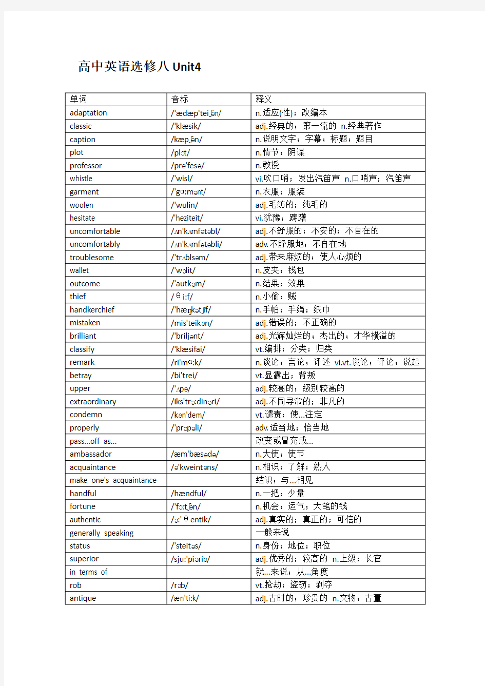 高中英语选修八Unit4单词表.doc