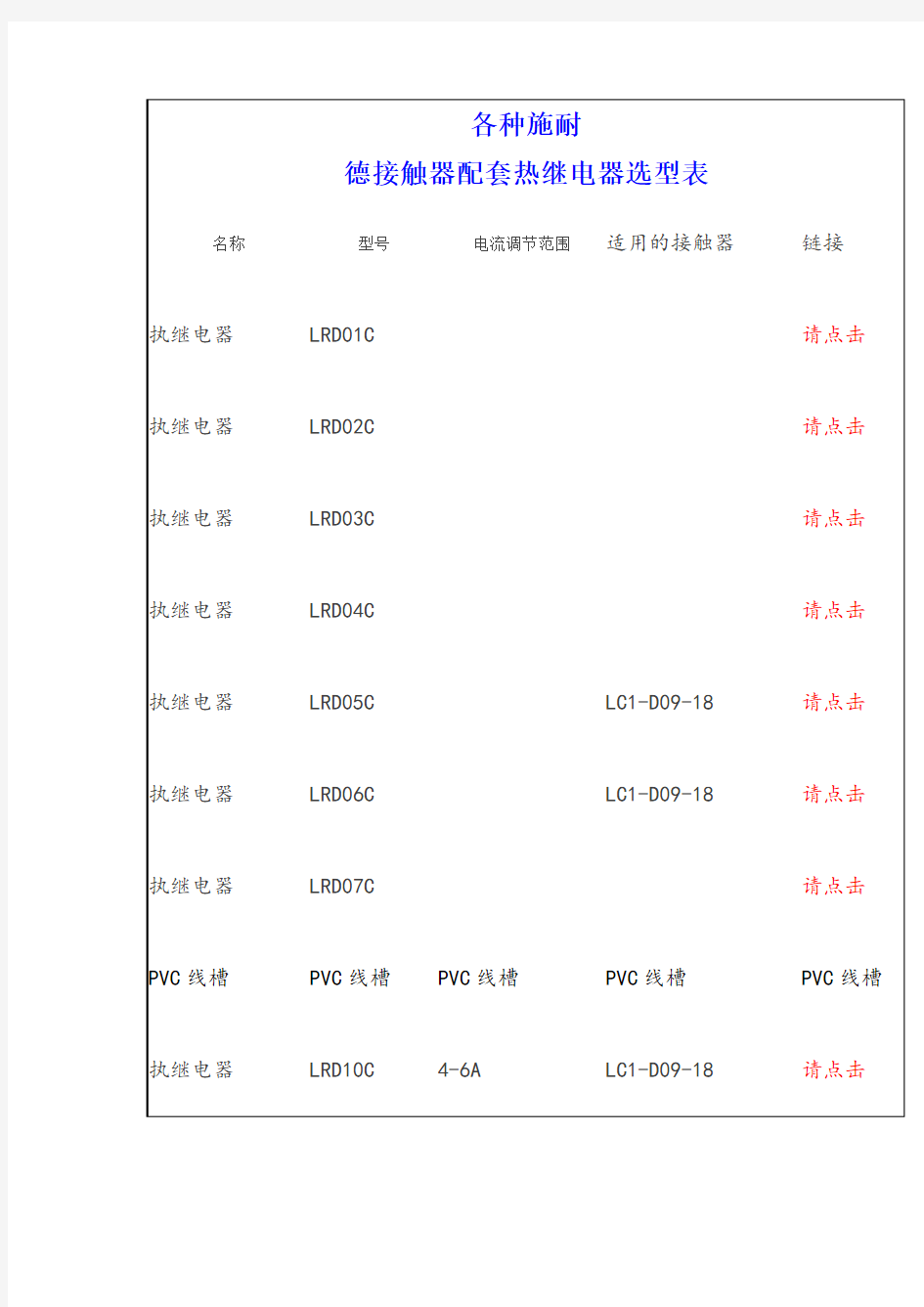 各种施耐德接触器配套热继电器选型表