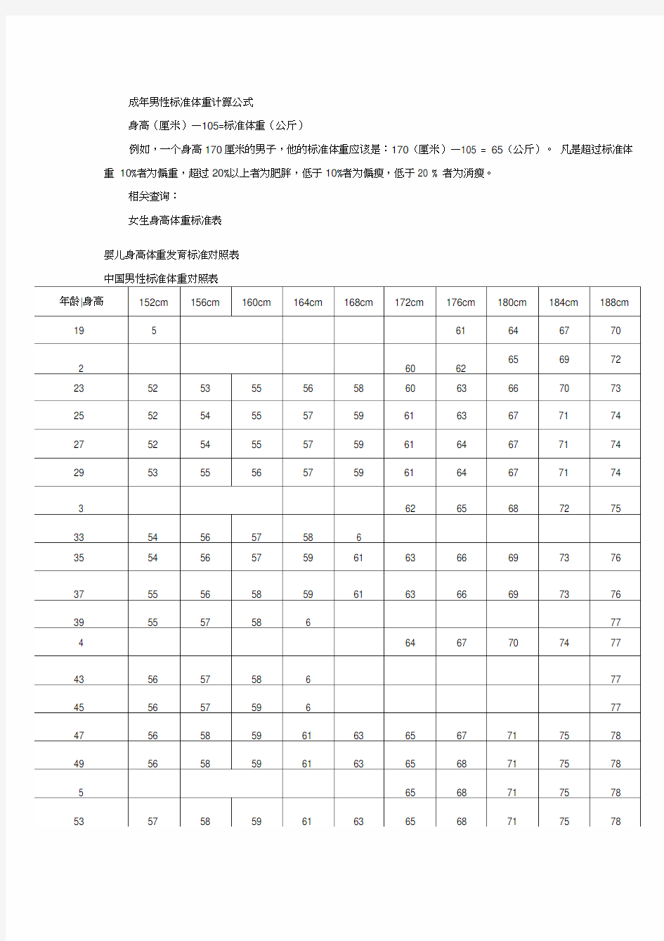 男生标准体重计算公式