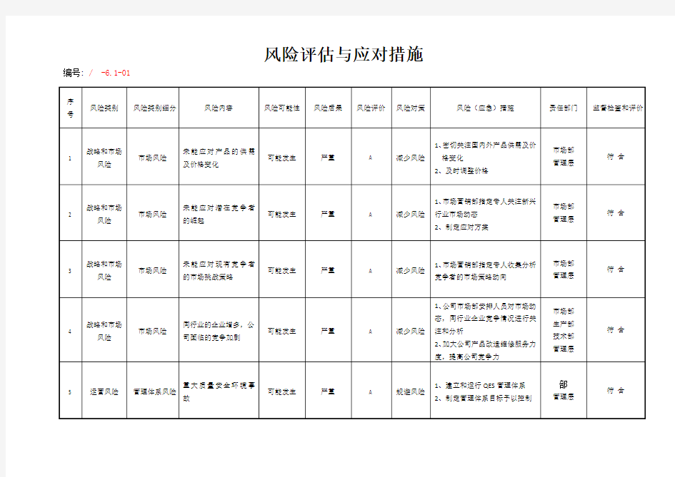 风险评估与应对措施表