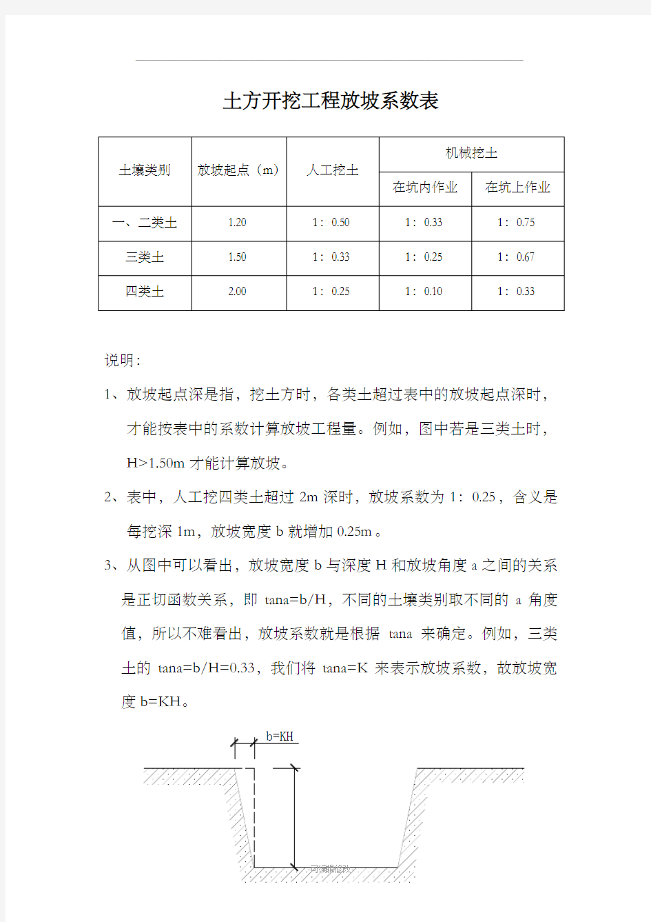 土方开挖工程放坡系数表