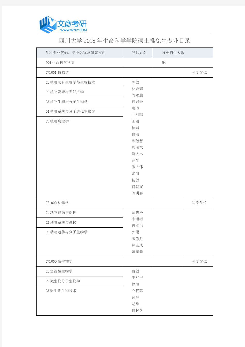 四川大学2018年生命科学学院硕士推免生专业目录_四川大学考研论坛