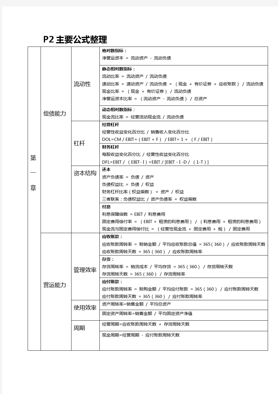 美国管理会计CMA P2公式整理