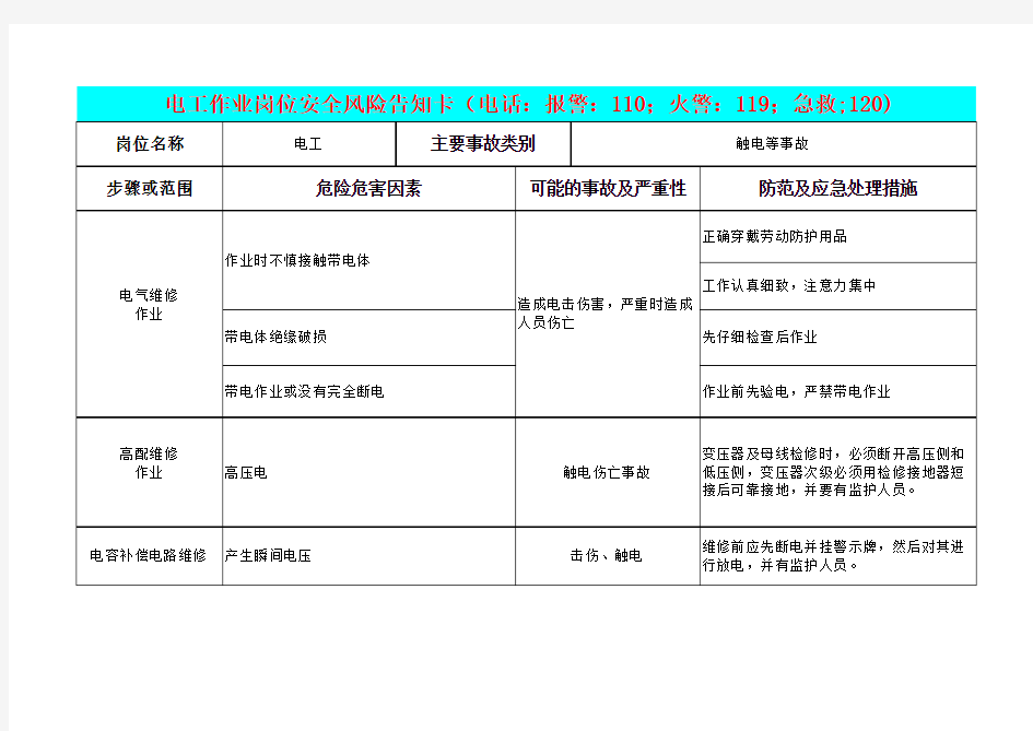 电工作业岗位安全风险告知卡