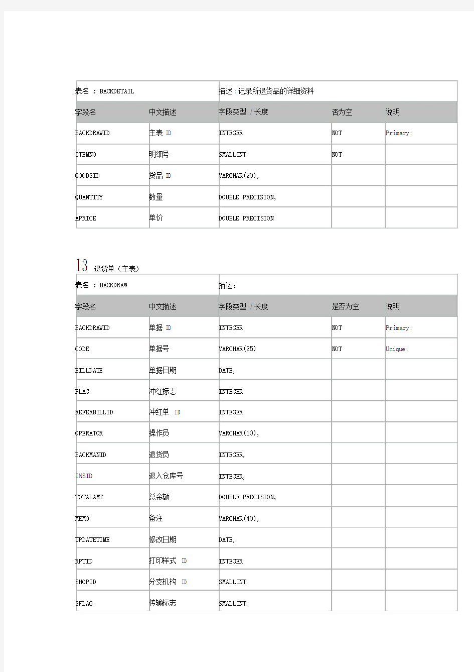 速达erp库表结构.doc