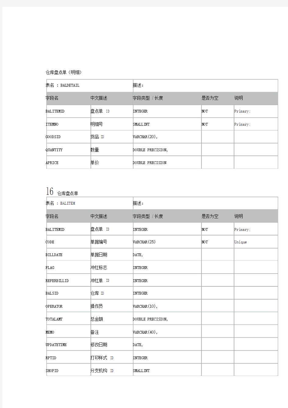 速达erp库表结构.doc