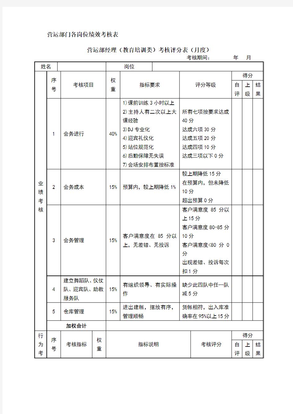 营运部 KPI考核