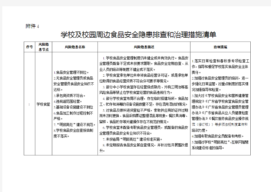 学校及校园周边食品安全隐患排查和治理措施清单