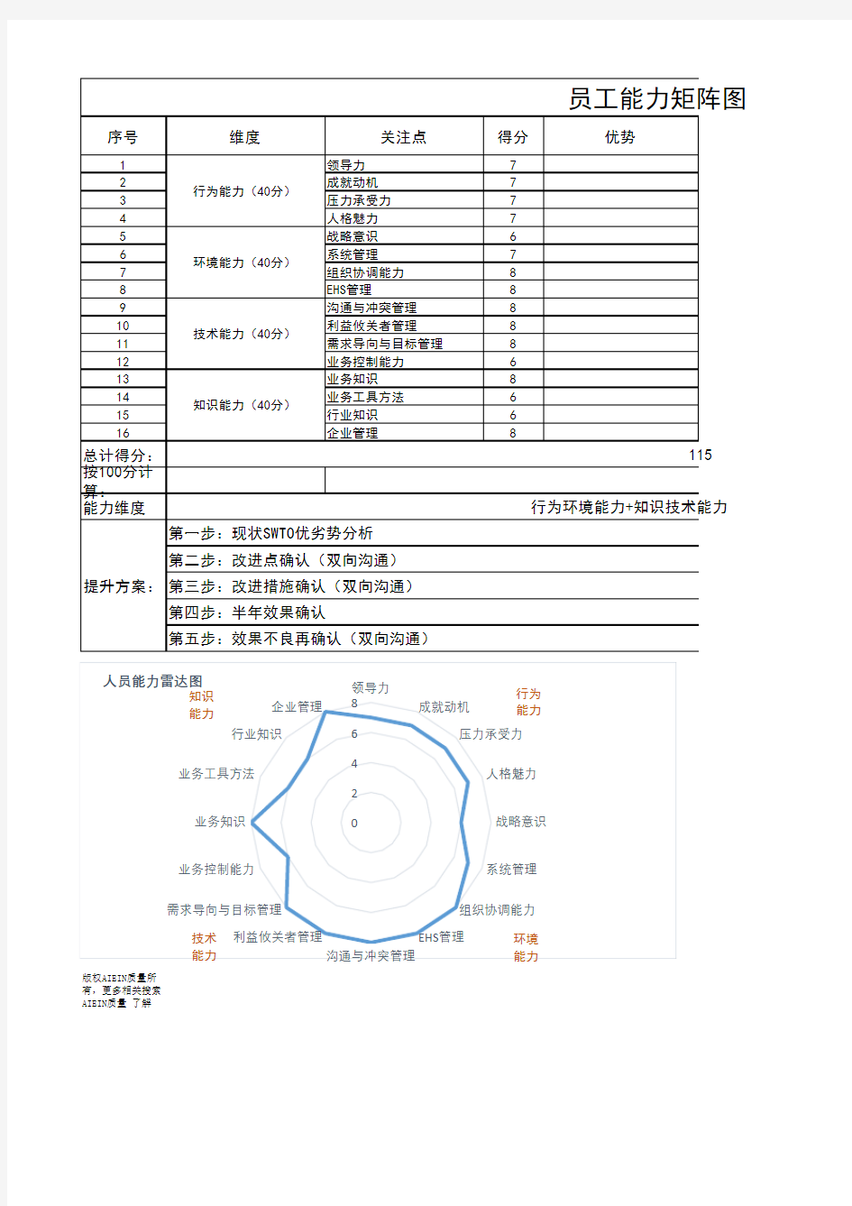 员工能力矩阵图