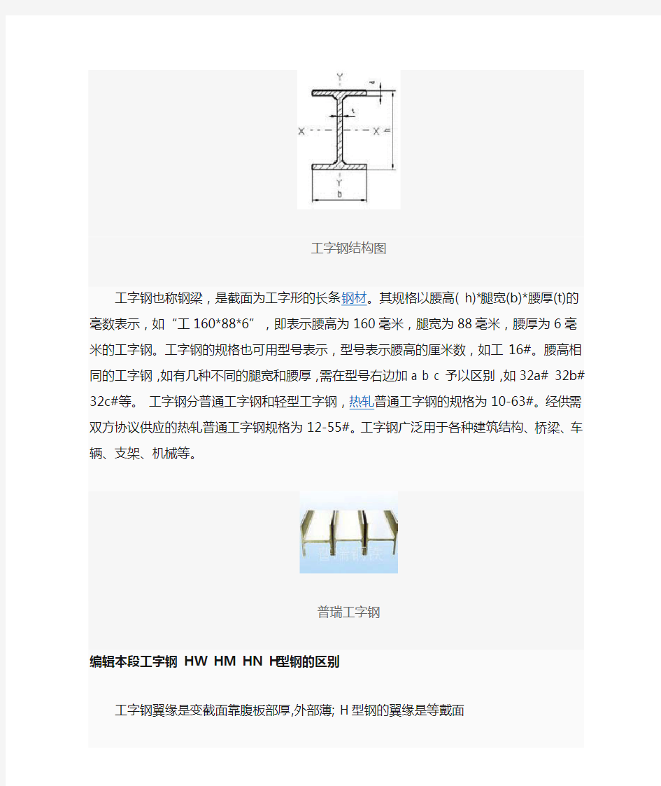 工字钢结构图