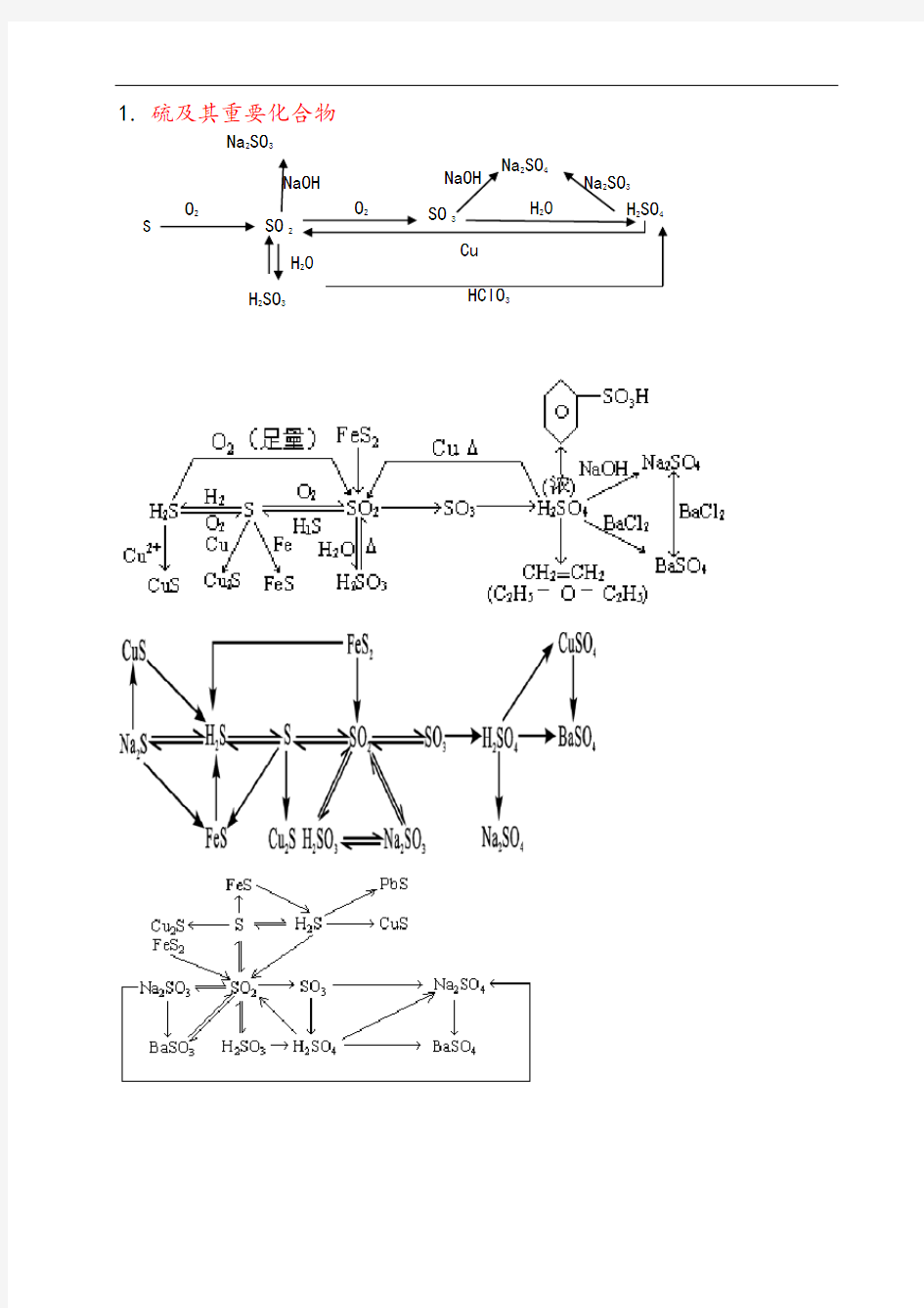 物质转化关系图