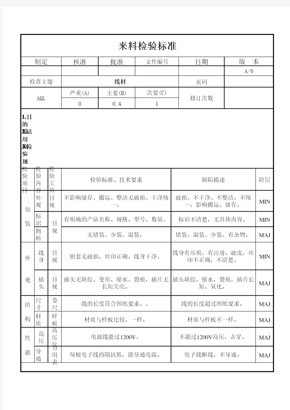 检验标准(线材)