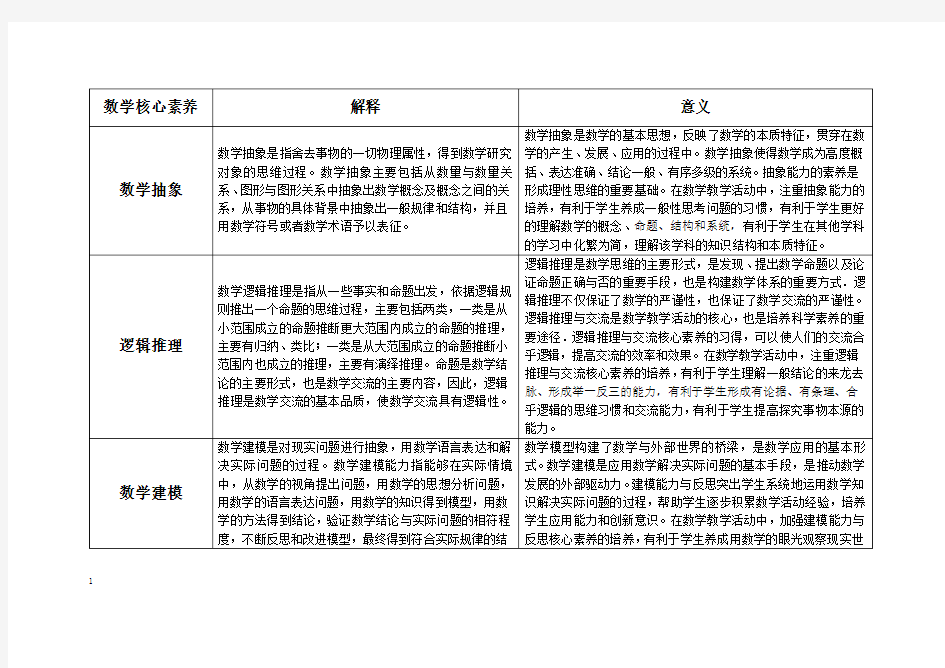 数学核心素养内涵解释