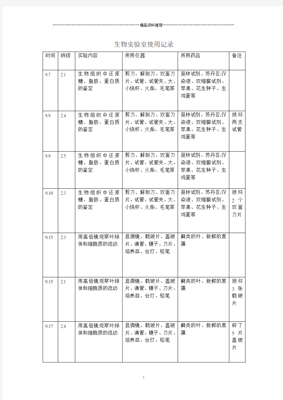 生物实验室使用记录