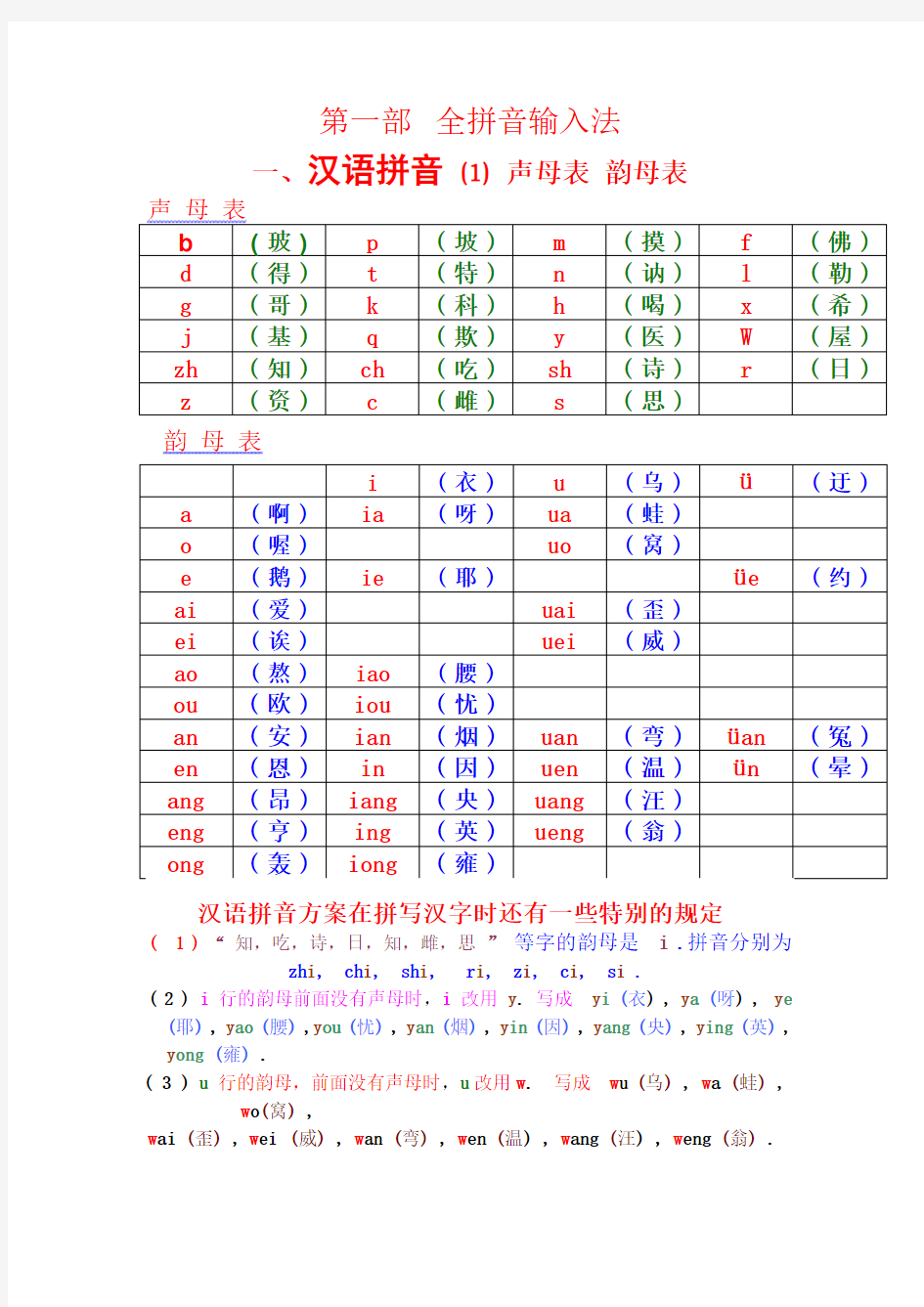 汉语拼音——声母_韵母全表