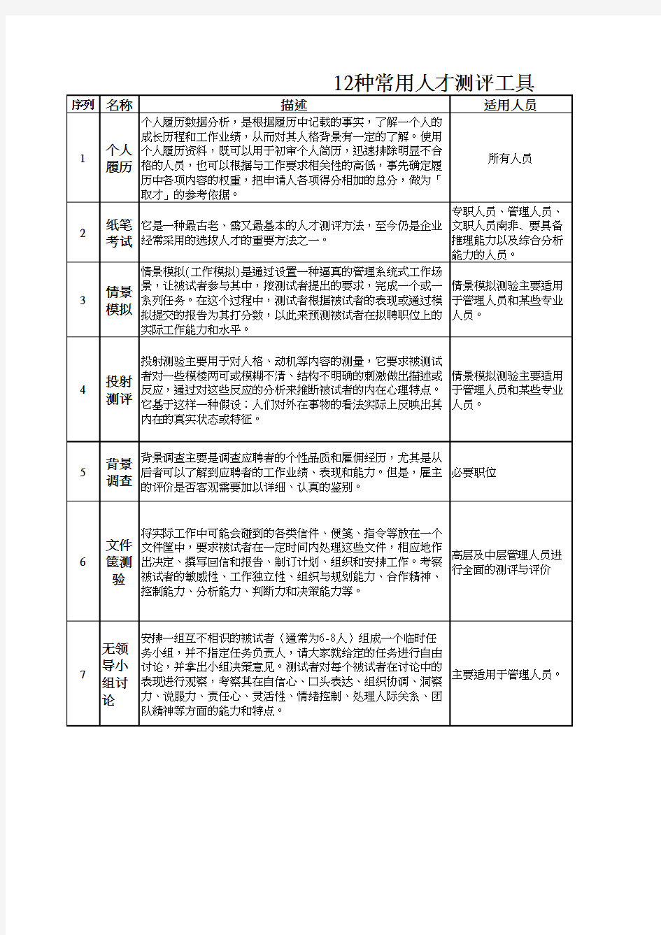 12种常用人才测评工具