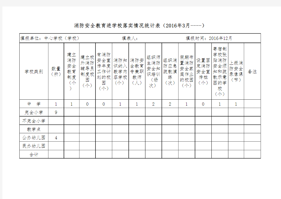 消防安全教育进学校落实情况统计表