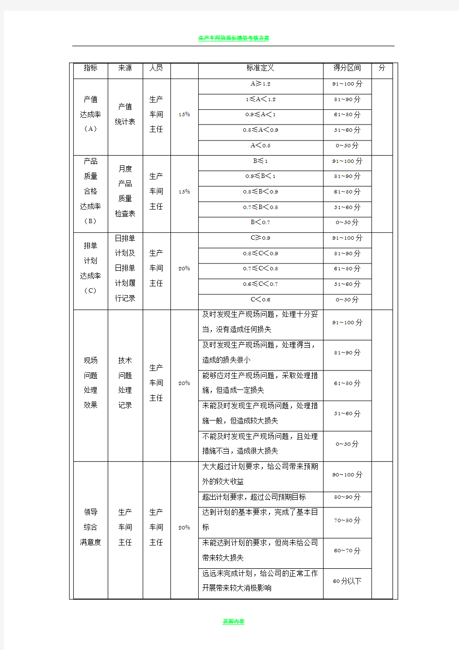 生产车间班组长绩效考核方案