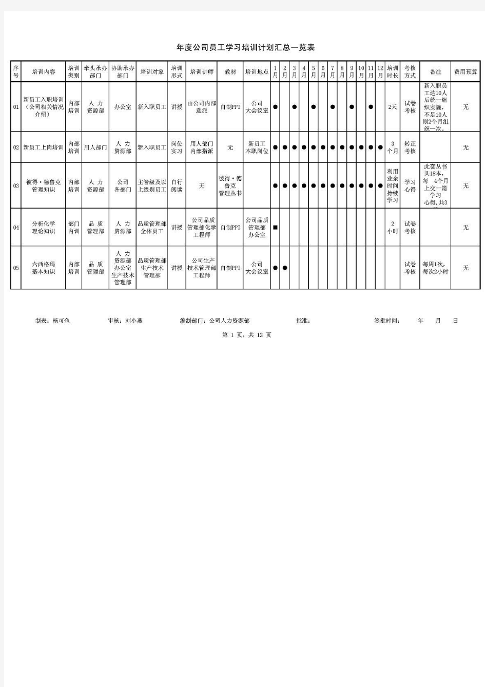 年度公司员工学习培训计划表