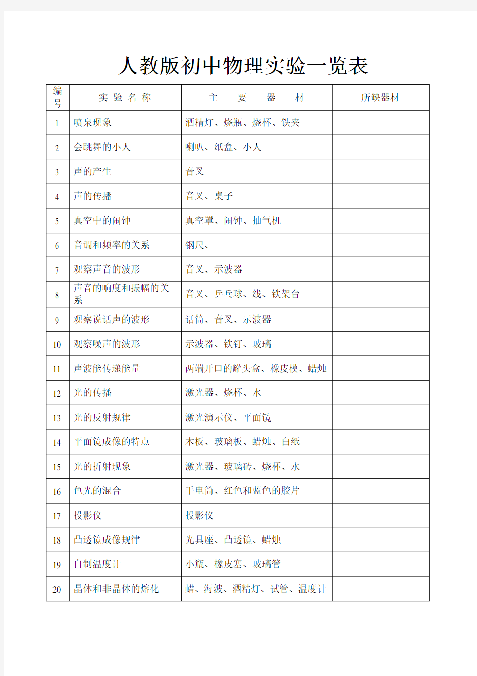 人教版初中物理实验一览表