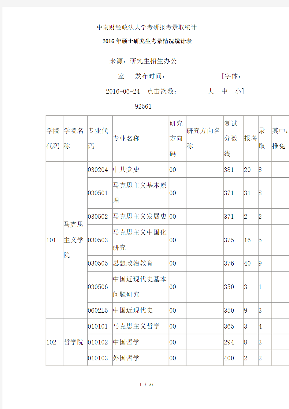 中南财经政法大学考研报考录取统计