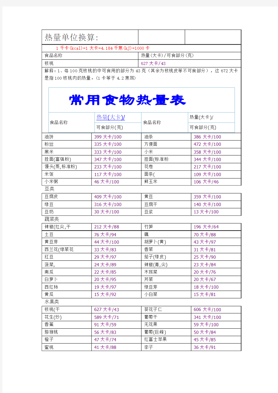 热量单位换算