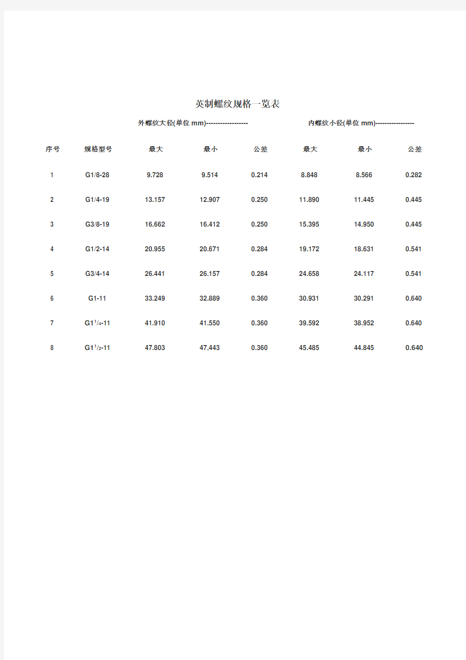 公制螺纹规格一览表