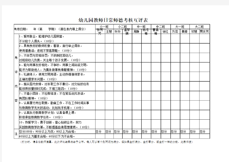 幼儿园教师日常师德考核表[1]