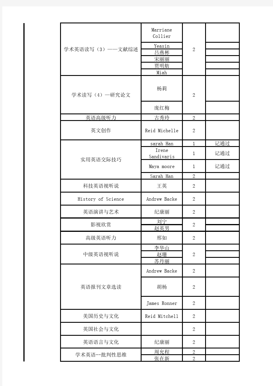 任选课(含英语课)