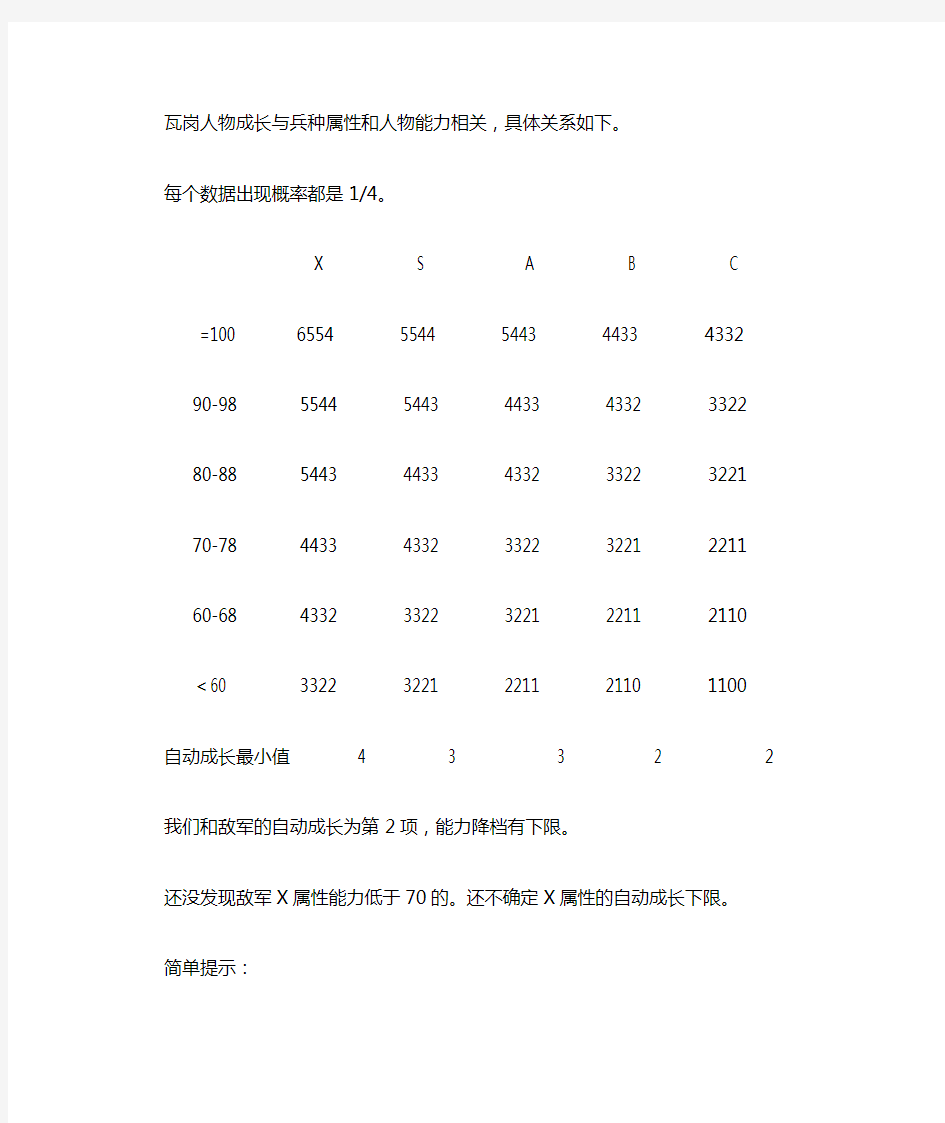 《瓦岗山异闻录》人物成长分析