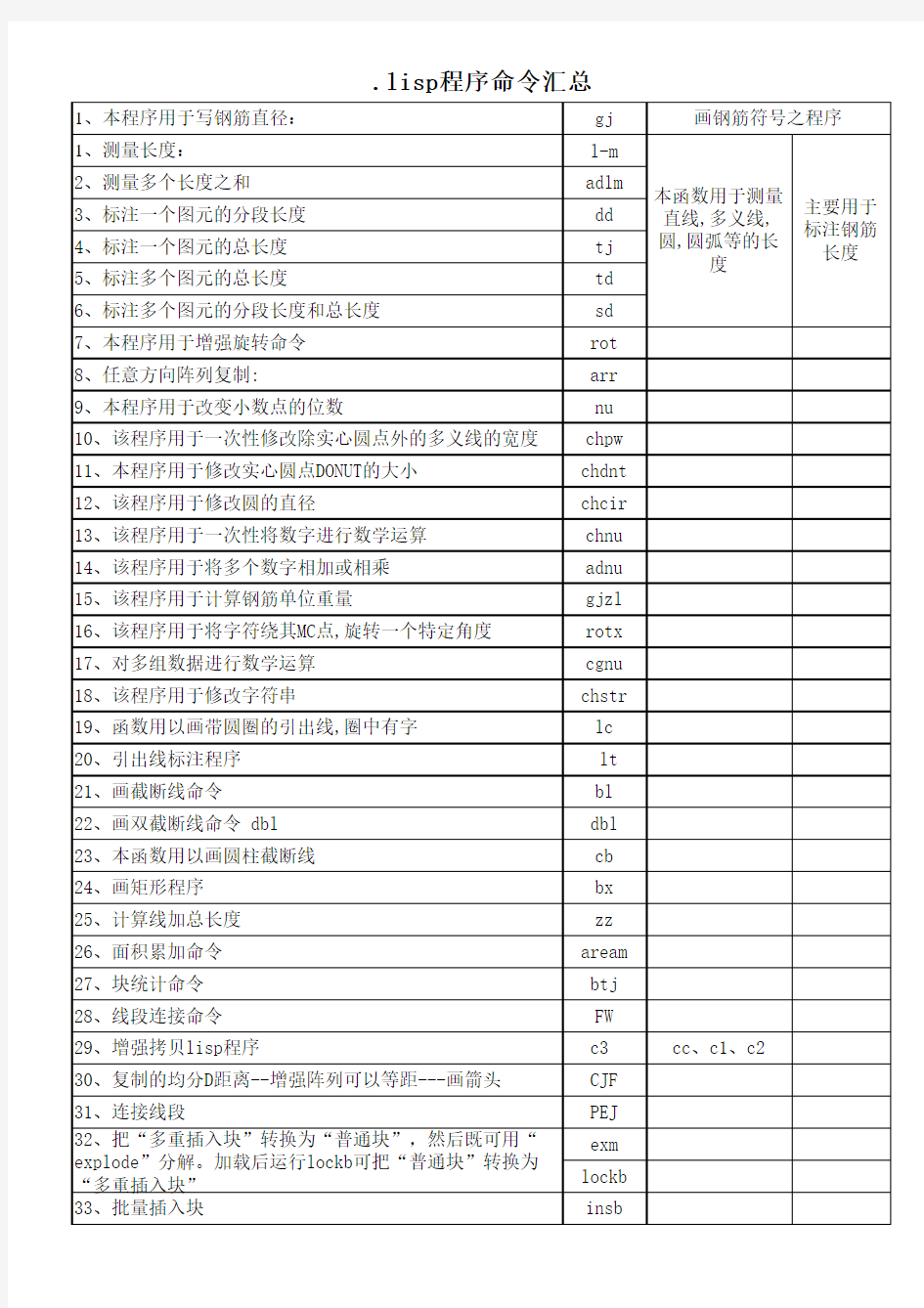 LISP命令汇总