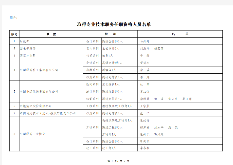 件：取得专业技术职务任职资格人员名单