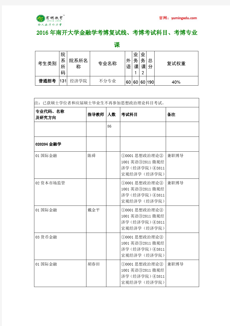 2016年南开大学金融学考博复试线、考博考试科目、考博专业课