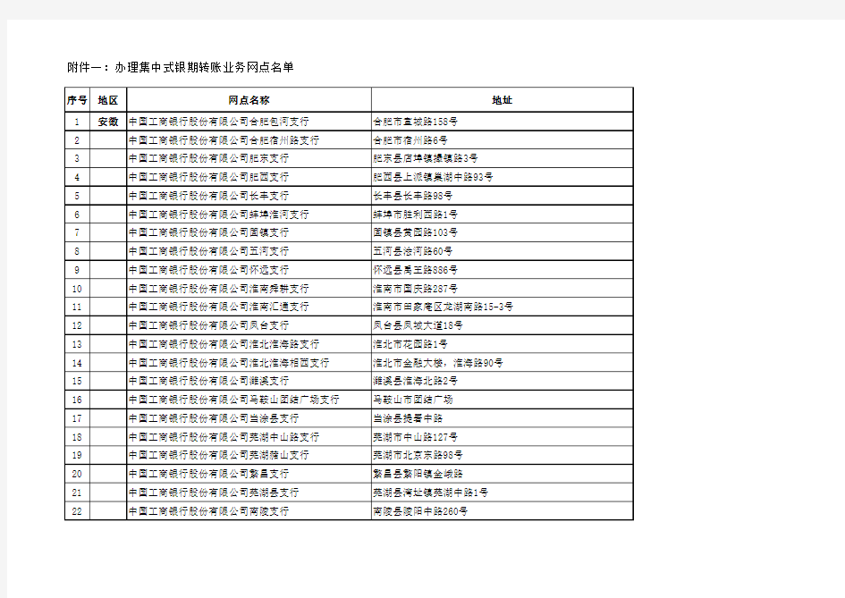 工商银行全国网点分布查询(名称+地址)