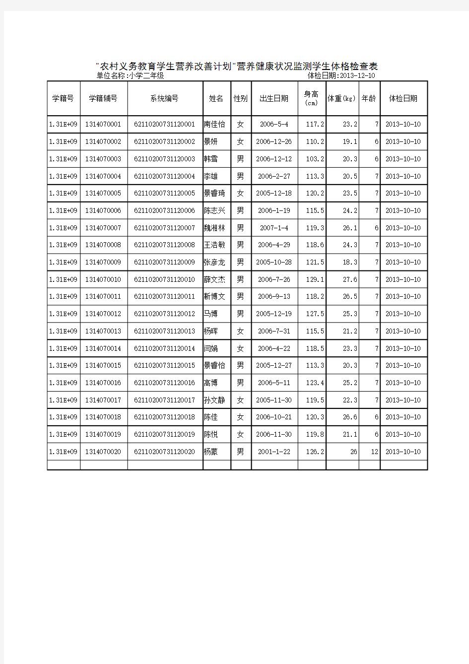 2013-2014学年1学生体格检查表