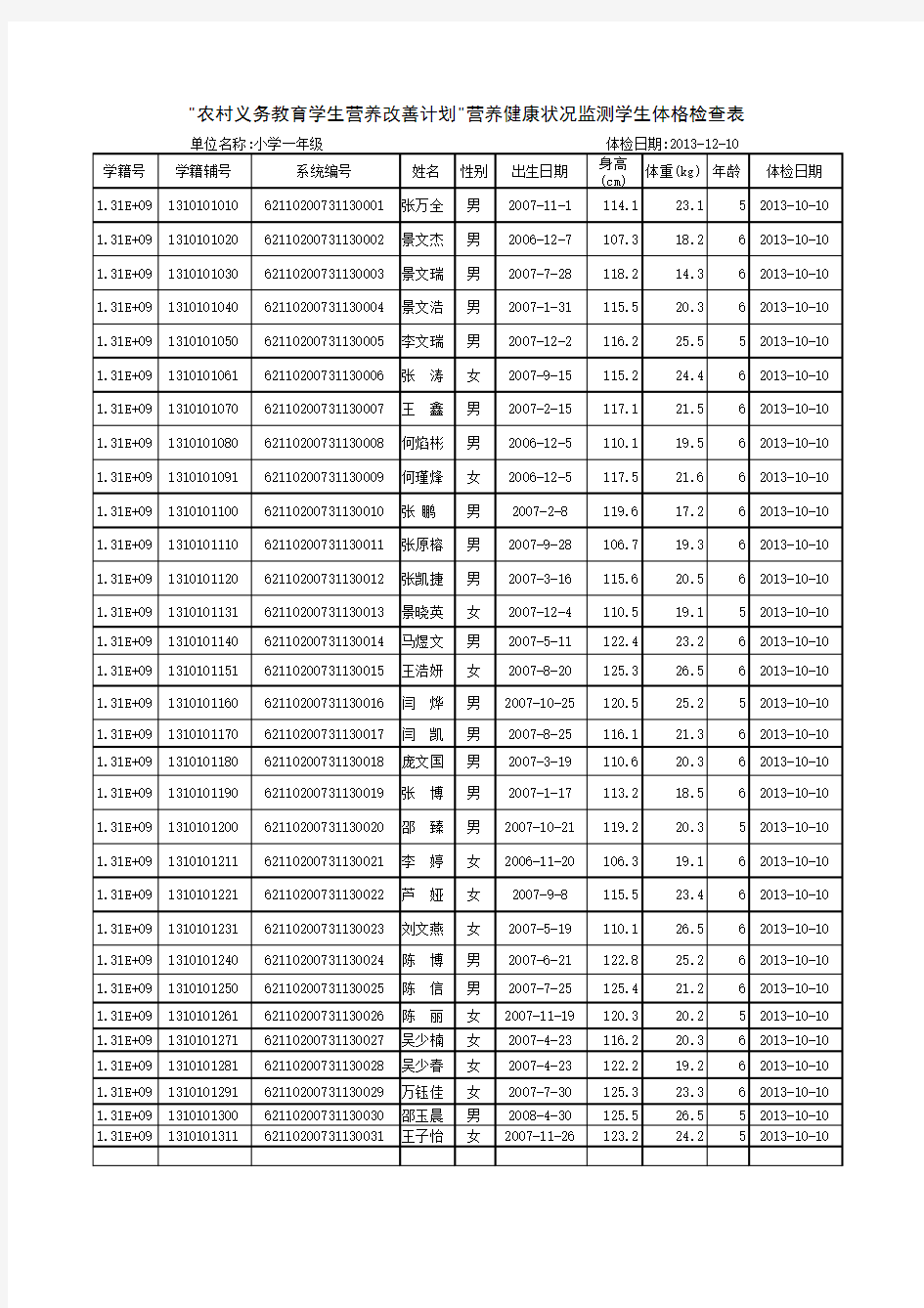 2013-2014学年1学生体格检查表