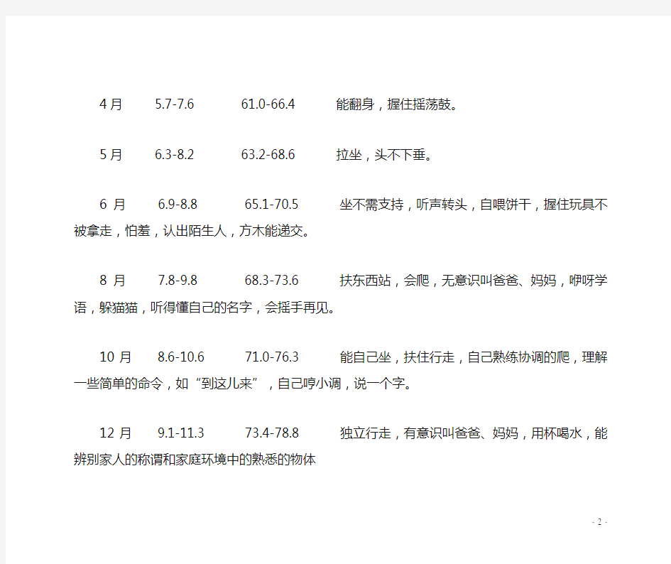 0-10岁儿童发育评价标准参照表