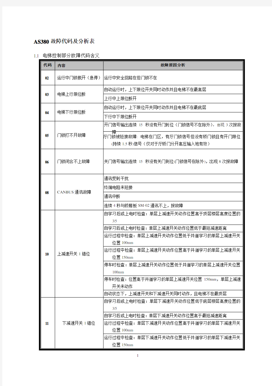 新时达AS380一体机故障代码表