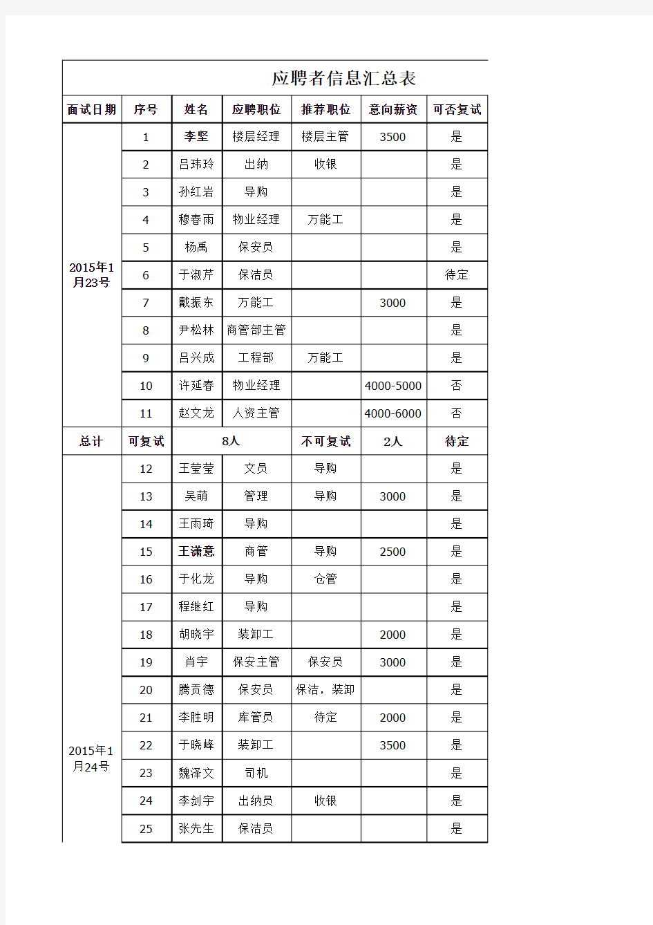 应聘者信息汇总表