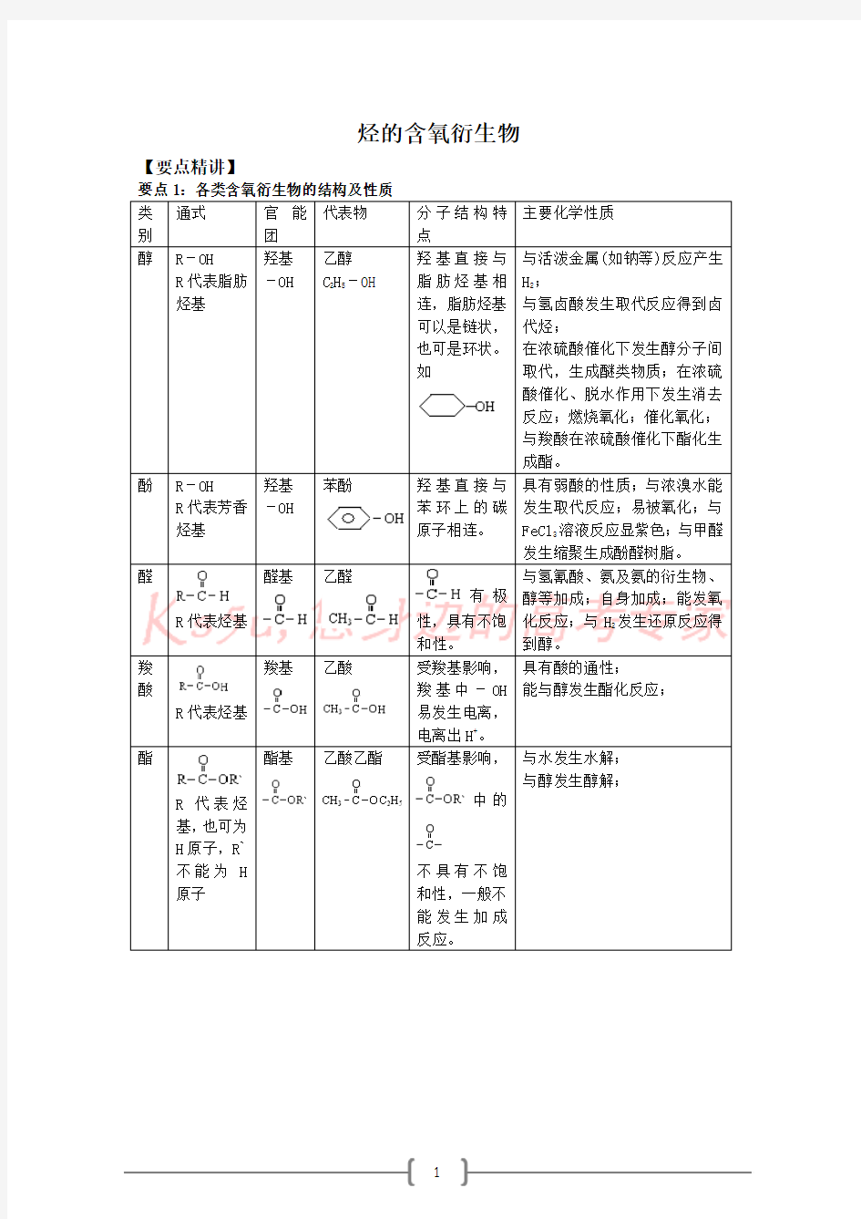 烃的含氧衍生物 (1)