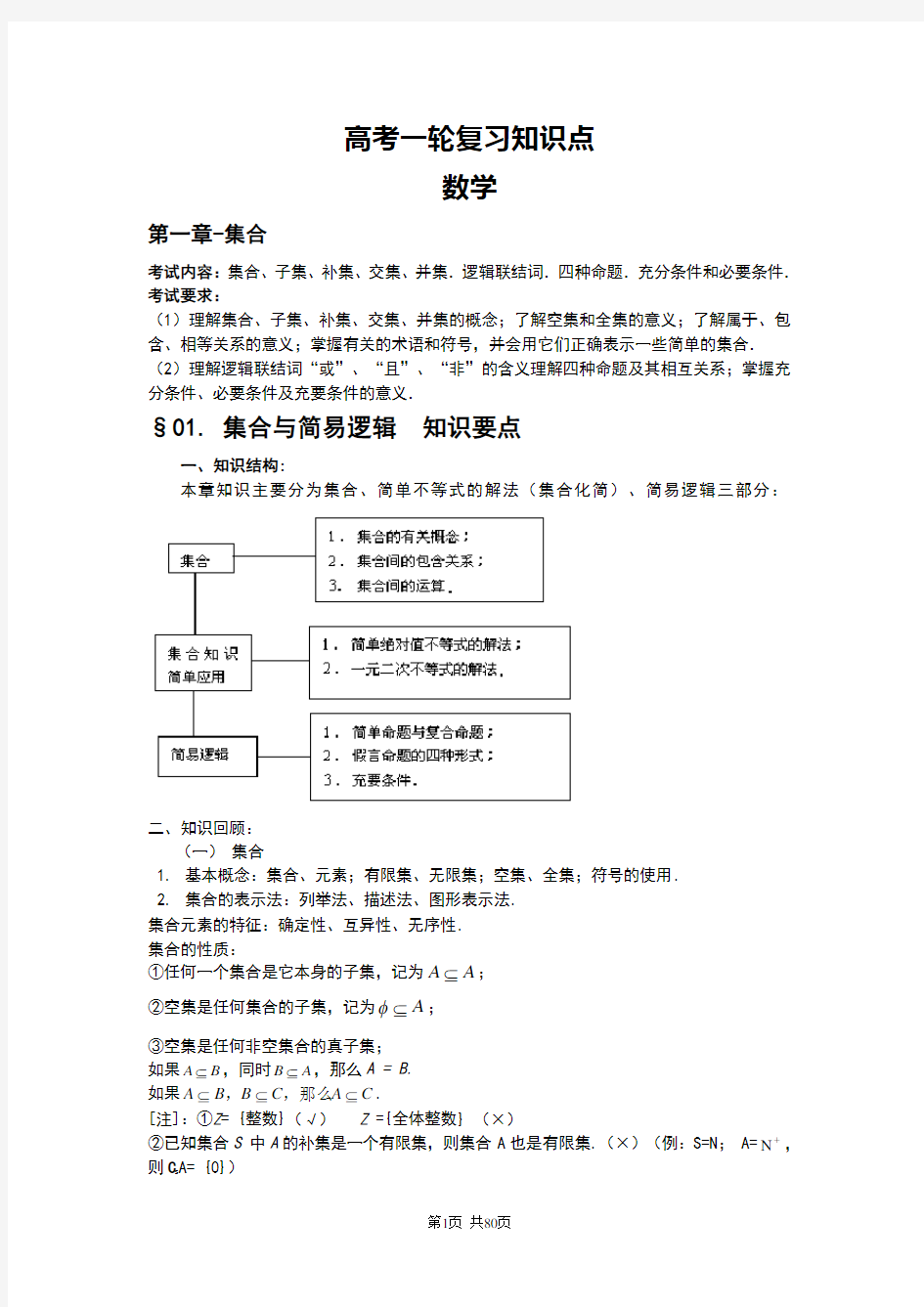 高考第一轮复习知识点(数学)