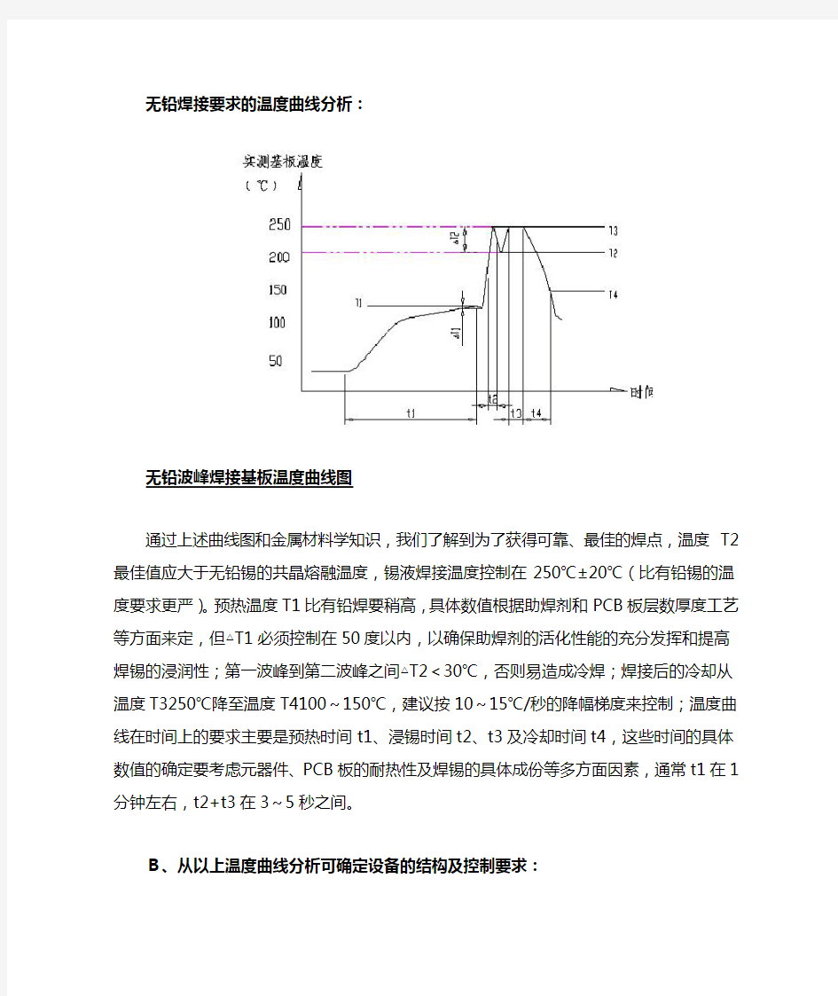 无铅焊接要求的温度曲线分析