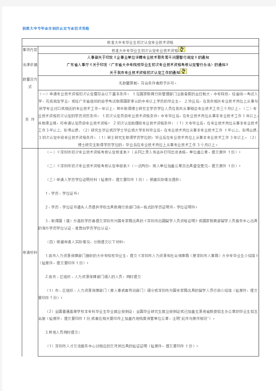 深圳初次认定专业技术资格文件(职称评审)