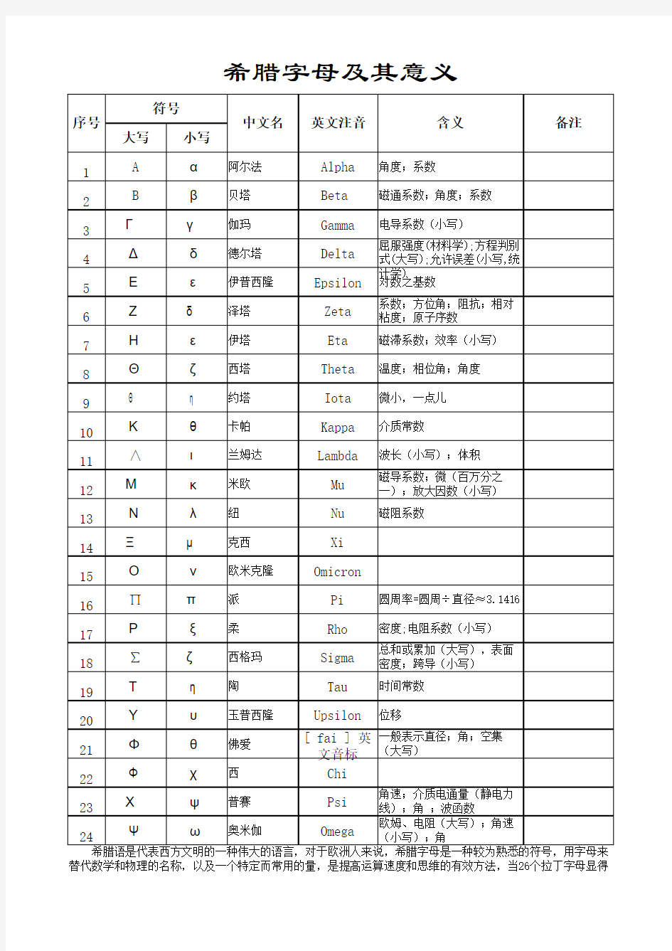 希腊字母符号的意义全集