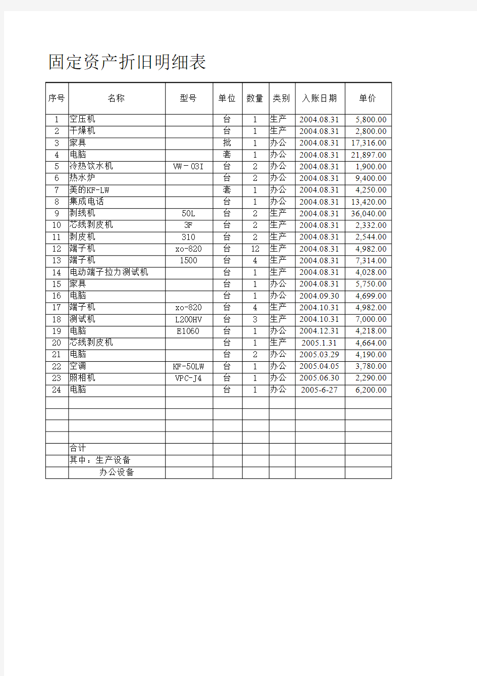 应收账款明细账格式