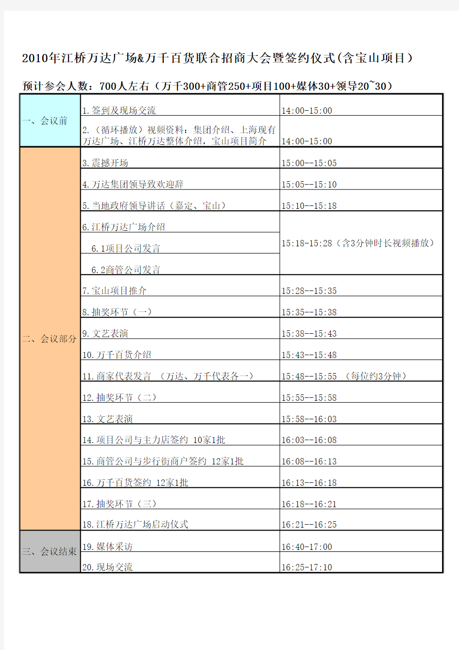 招商推介会流程