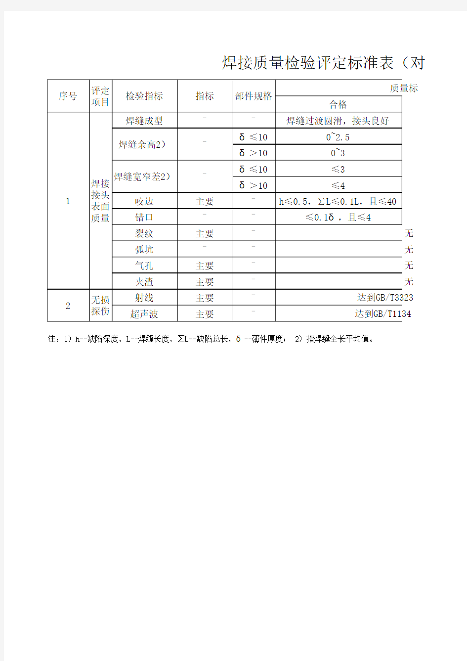 焊接质量检验评定标准表(对接)