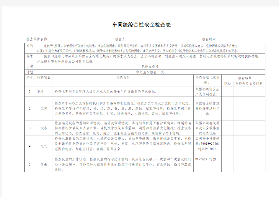 生产单位、车间综合性安全检查表