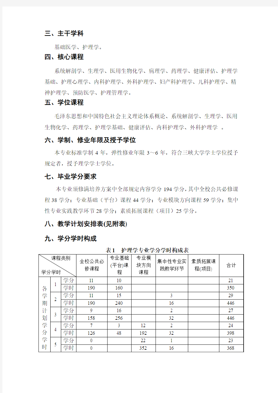 护理学专业人才培养方案